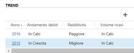 5. Modulo Account Primosguardo 365 La soluzione crea un nuovo modulo nell entità Account, denominato PRIMOSGUARDO 365.