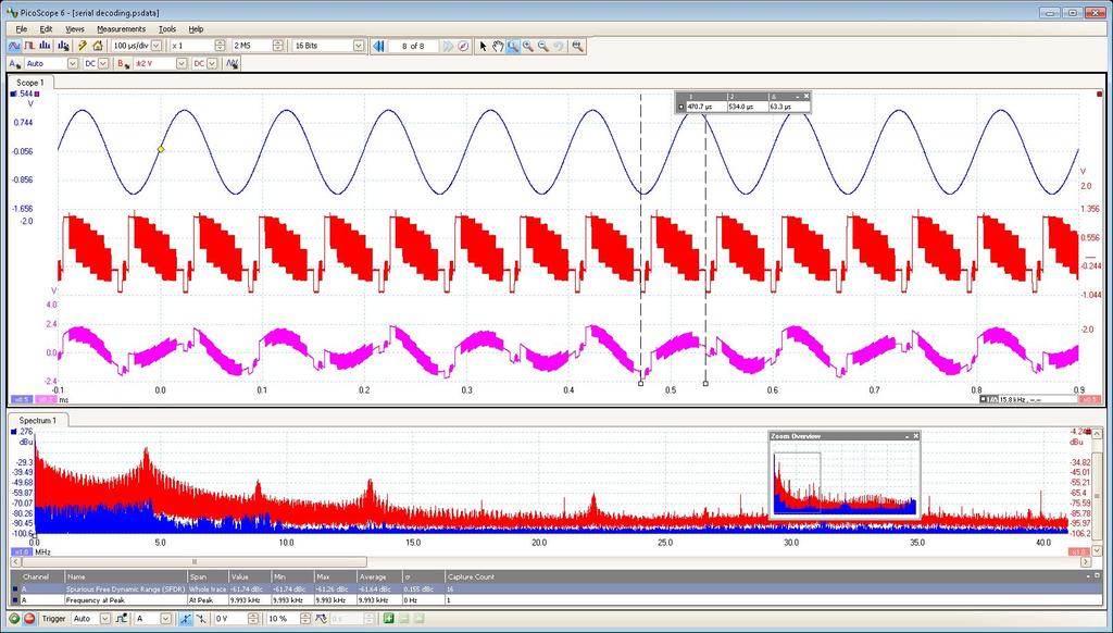 PicoScope 6 software Il grado di complessità dello schermo è impostabile dall'utente.