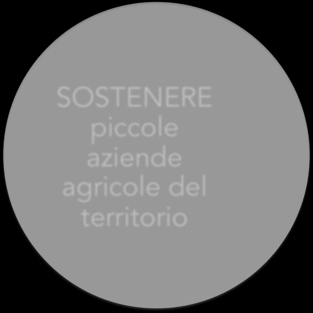 aziende agricole