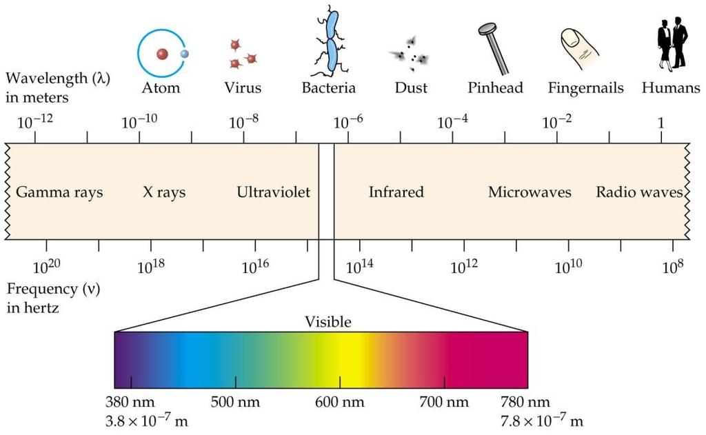 SRCIZI DI MCCANICA QUANTISTICA B.