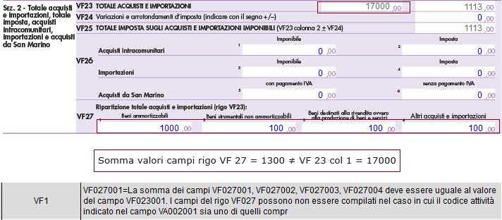 Il rigo VF25 viene valorizzato, in automatico dal software, in funzione dei valori dei campi VF23 col 2 e VF24, secondo la relazione: VF23 col2 ± VF24 col2 Sul campo VF26 col2 è stato impostato il