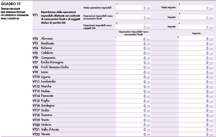 Sul rigo VT1 deve essere riportata la ripartizione del totale delle operazioni attive imponibili IVA fra quelle effettuate nei confronti di consumatori finali (colonne 3 e 4) e quelle effettuate nei