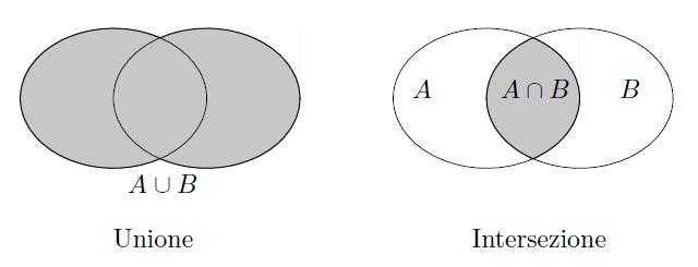 3 ESERCIZIO 4: Consideriamo gli insiemi: { x/x è una lettera della parola alimentare }, { x/x è una lettera della parola lena }, C { x/x è una lettera della parola ti } e rappresentiamoli