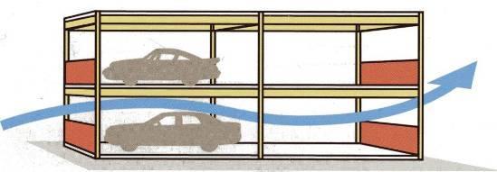 verificano sono riconducibili a incendi di tipo localizzato facilmente schematizzabili.