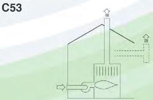 In tal caso sono di tipo C stagno e il locale di installazione non necessita di aperture di aerazione. C13 Ventilatore a monte.