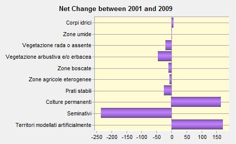 4. Attività svolte (aree test Campania)