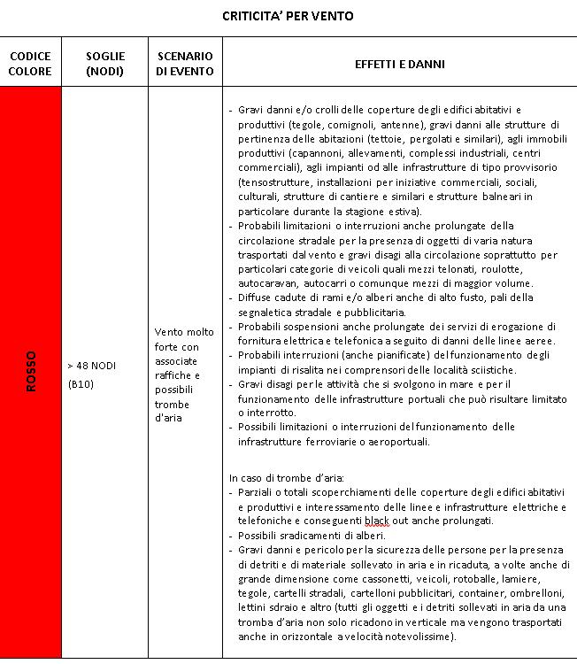 TABELLE DI