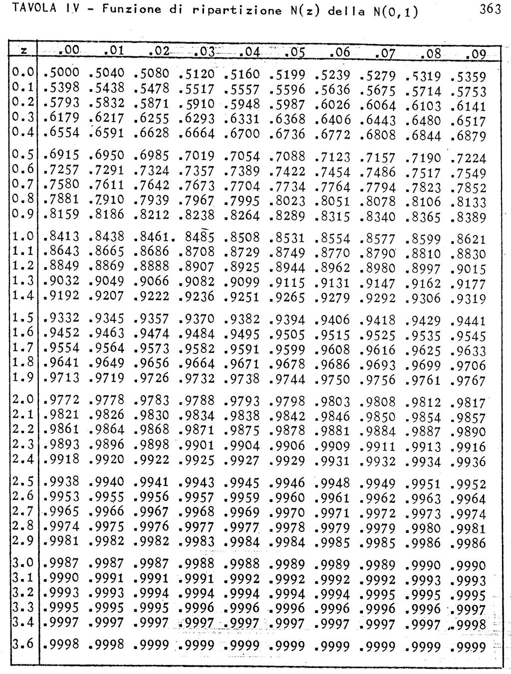 Inversione Gumbel e Lognormale Distribuzione Gumbel I parametri α e u sono gia stati calcolati.