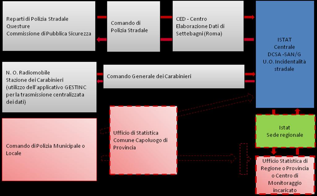 FIGURA 2.