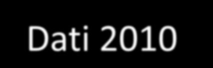 Consorzi di filiera del CONAI- Dati 2010 Importi effettivi fatturati nel 2010 dai Convenzionati (Comuni o soggetti da loro