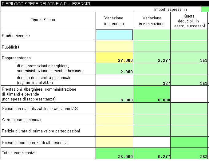 compilati in fase di conversione da anno precedente; Verificare utilizzo crediti riportato da Deleghe 2010, nel caso di importi riportati in fase di importazione da Deleghe 2010.