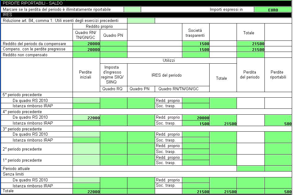 Le maggiori perdite derivanti dalla presentazione dell istanza di rimborso IRAP vengono considerate per l importo indicato nei corrispondenti campi del quadro RS (RS105).