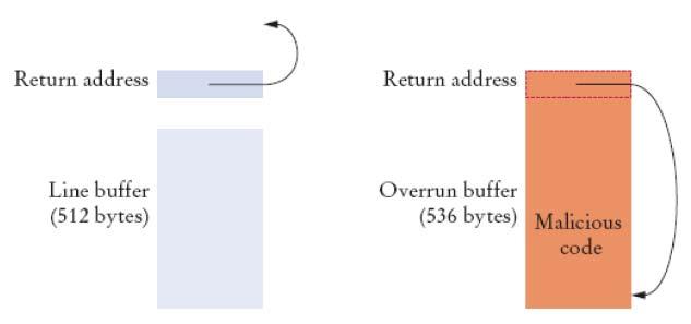 Buffer over-run Vettori La classe ArrayList controlla una serie di oggetti Può crescere e restringersi in base alle necessità La classe ArrayList fornisce metodi per svolgere le operazioni più