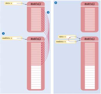 Ingrandire un array Verifica 13. Come si aggiungono o si eliminano elementi in una posizione intermedia di un vettore? 14.