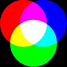 Immagini a colori Analogamente possono essere codificate le immagini a colori: bisogna definire un insieme di sfumature di colore differenti e rappresentarle mediante una opportuna sequenza di bit