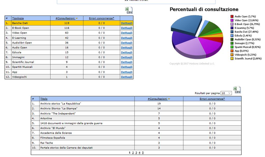 iscritti: 147