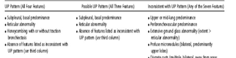 2013 High-Resolution CT criteria for UIP