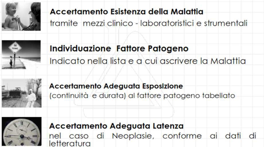 MALATTIE PROFESSIONALI TABELLATE Non è sufficiente l elemento anamnestico dell esposizione ad un determinato agente nocivo.