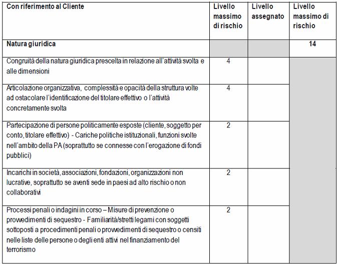 Costruzione del modello - terza fase Individuazione degli elementi da valutare e