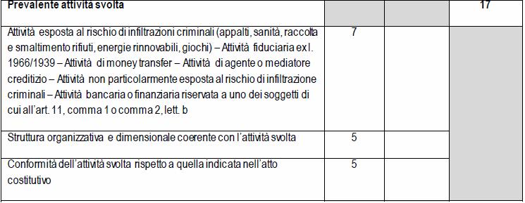 Costruzione del modello - terza fase Individuazione degli elementi da valutare e