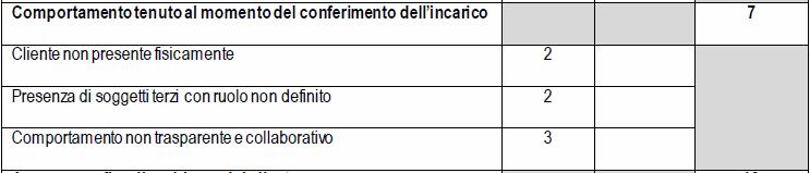 Costruzione del modello - terza fase Individuazione degli elementi da valutare e definizione per ciascuno