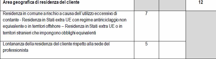 Costruzione del modello - terza fase Individuazione degli elementi da valutare e definizione per