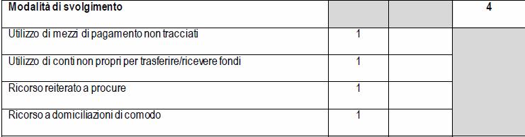 Costruzione del modello - terza fase Individuazione degli elementi da valutare e