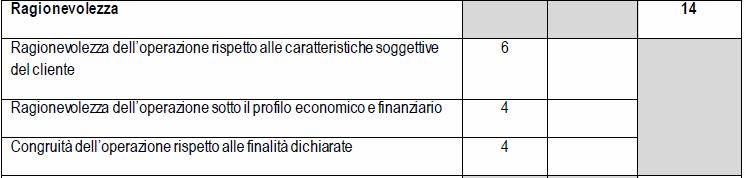 Costruzione del modello - terza fase Individuazione degli elementi da valutare e