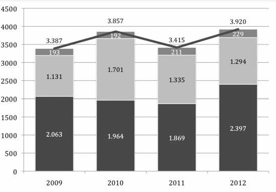 1. i bandi pubblicati Fig.