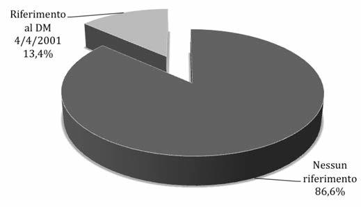 1. i bandi pubblicati Fig.