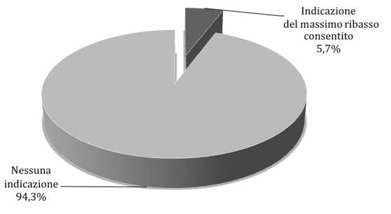 base d asta*. anno 2012 * sono considerati solo i bandi per servizi di ingegneria con progettazione (senza esecuzione) Fig.