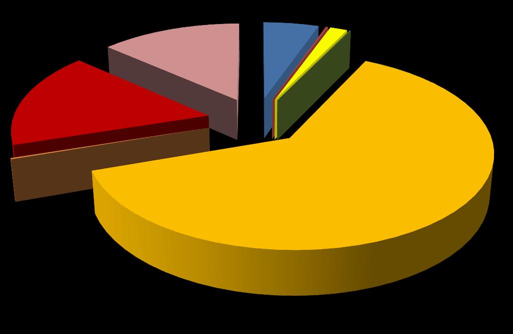 Fig. 37 Ripartizione degli importi di aggiudicazione* delle gare per servizi di ingegneria secondo la