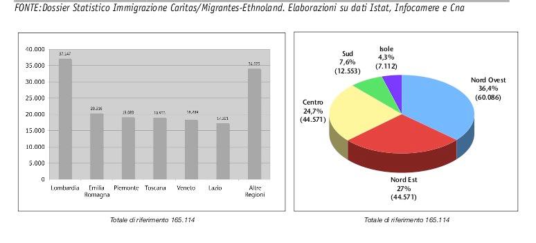 3 Occupazione e disoccupazione tra