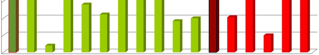 Il successo delle DOP-IGP I margini commerciali delle denominazioni