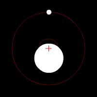 Misure di posizione e velocità Le stelle ed i pianeti orbitano attorno al comune centro di