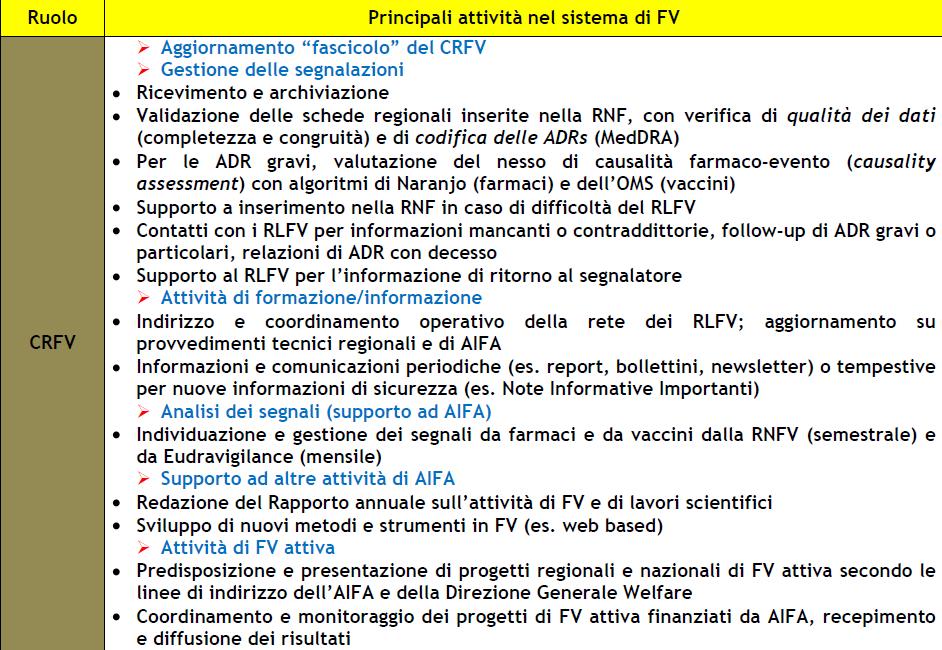 Il CRFV lombardo nel sistema di