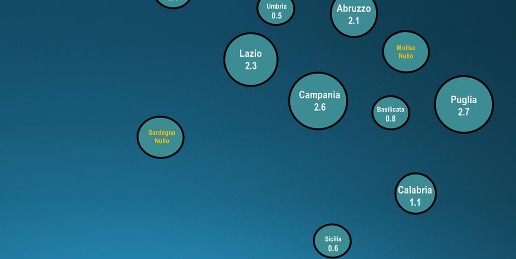 Sud Ripartizione Treni*Km 3 riprevisione 2017