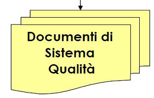 Non è più prevista nemmeno la sola procedura di verifica del fascicolo tecnico da parte di un