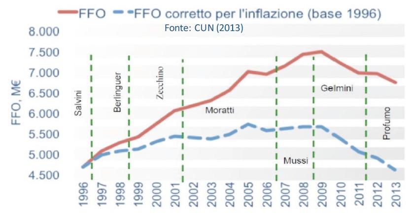 slide utilizzate da G.