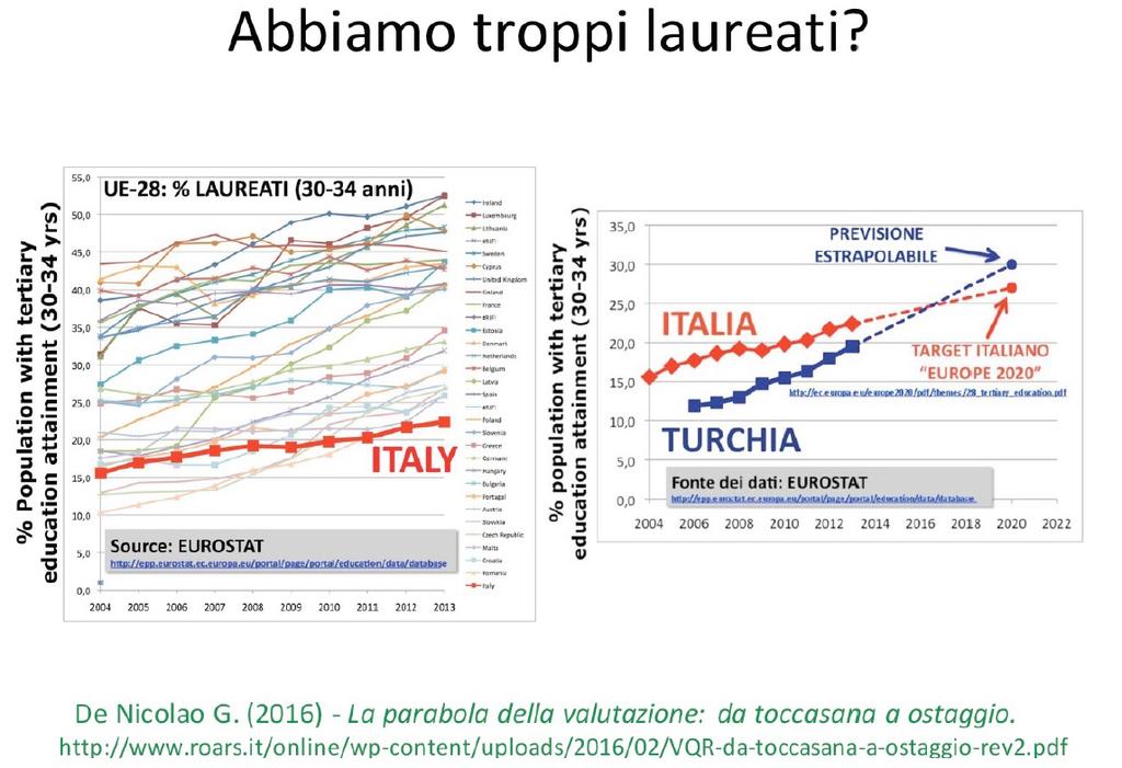 slide utilizzate da G.