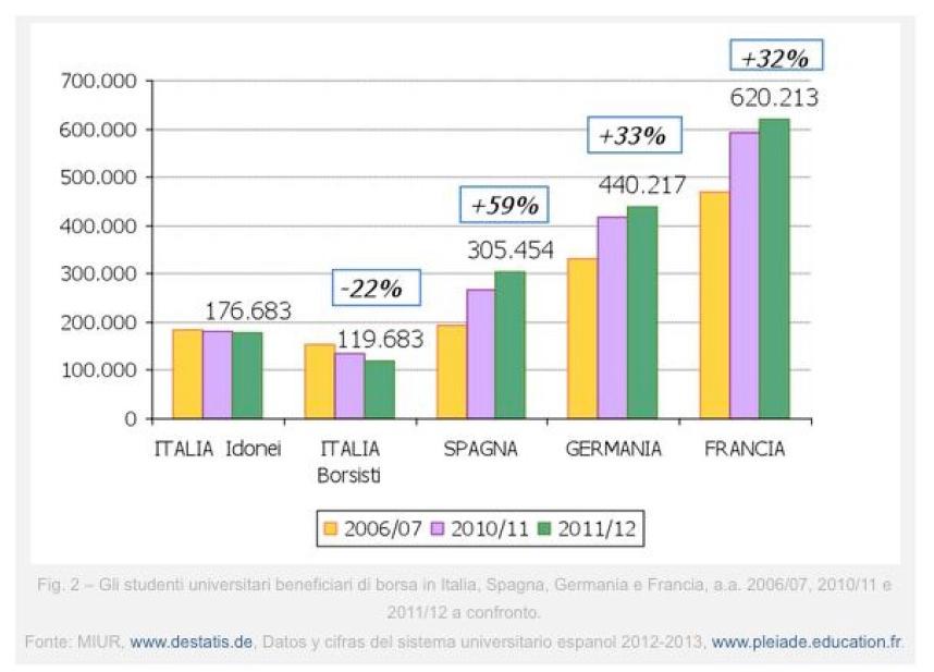 Borse di studio slide utilizzate da