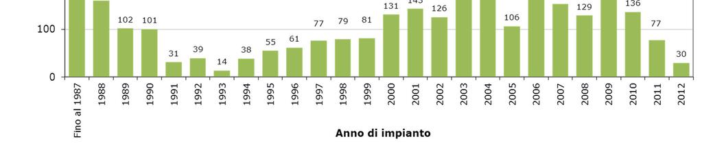 Costituzione del catasto a livello nazionale Catasti Emilia-gna: