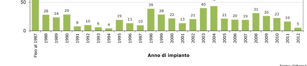 Costituzione del catasto a livello nazionale Catasti Piemonte: