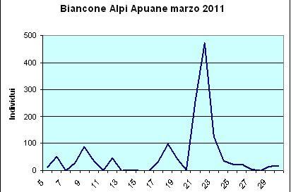 Toscana sito 7 La migrazione dei Rapaci sulle Alpi Apuane (LU): campo Primavera 0 Guido Premuda (www.sunbird.it/ornitos/alpiapuane.