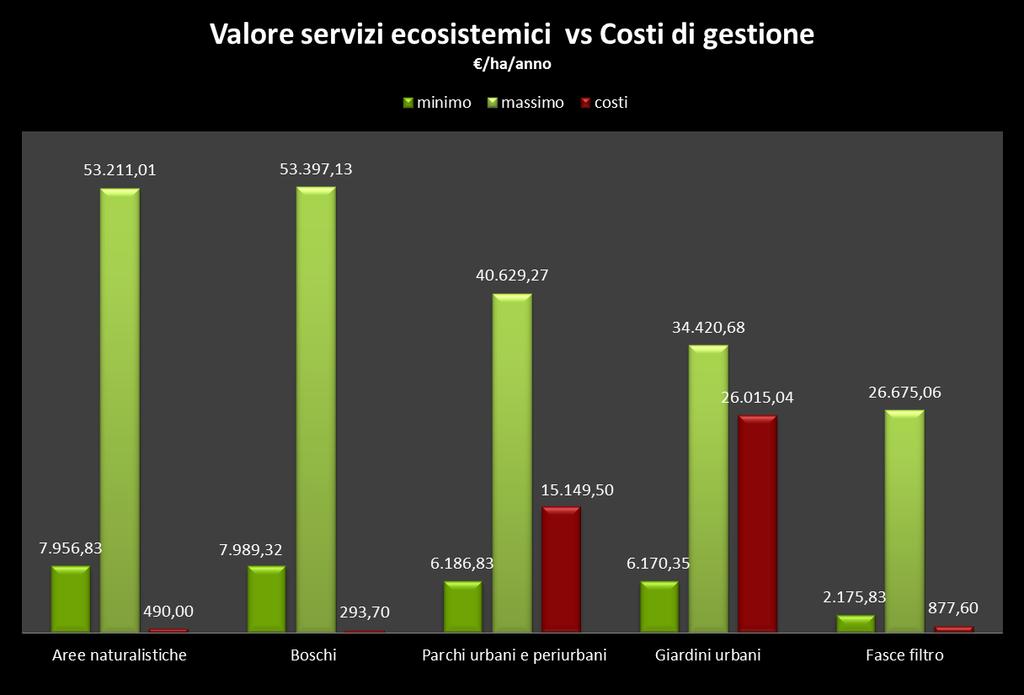 Il verde come