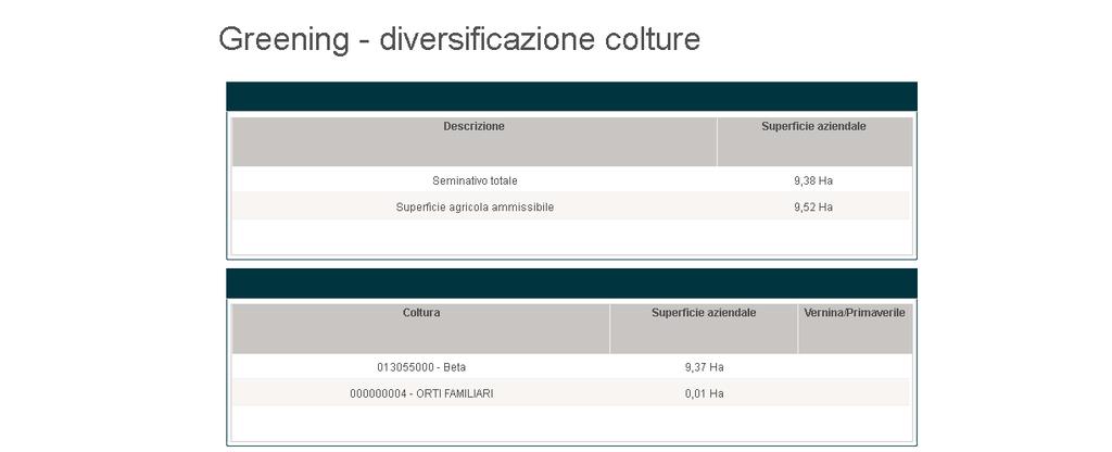 3.7 Fase 7: Greening: Diversificazione colture Fase di sola lettura.