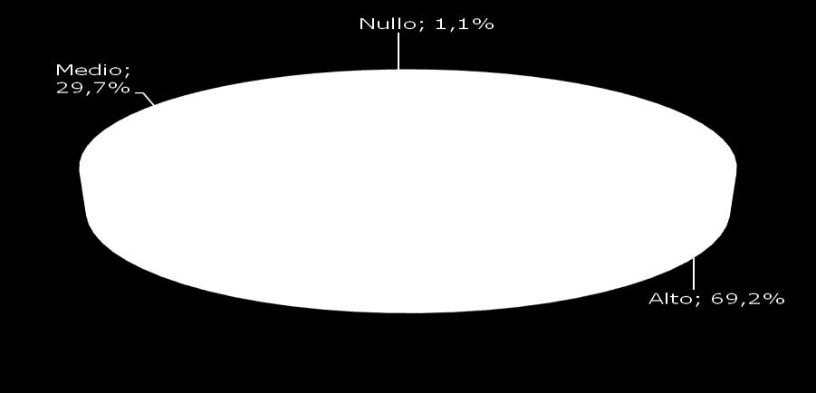 ISTITUTO 38 TECNICO COMMERCIALE A.