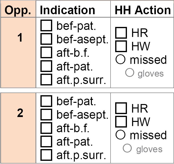 The observer point of view Compliance with hand hygiene (2)? X X X?