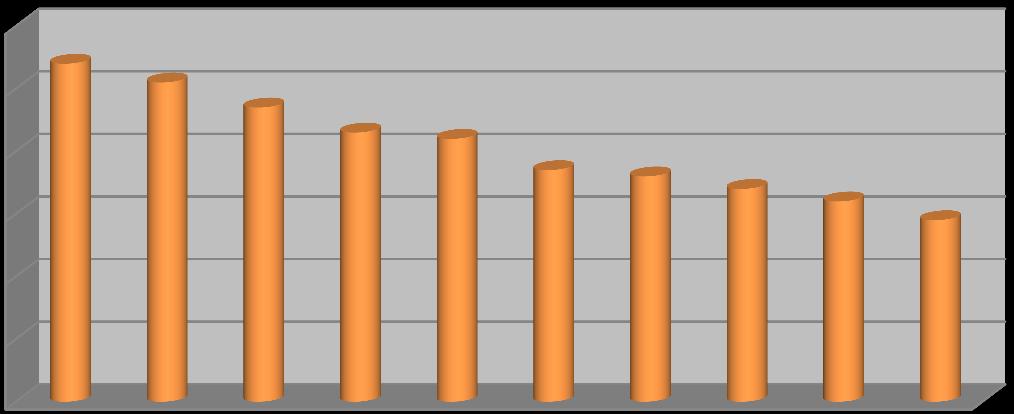 rispetto al 214); sono stati invece gli austriaci a far registrare i soggiorni più brevi, con una media di 2,9 notti (3 notti nel 214).