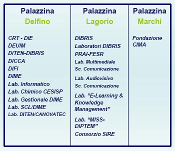 struttura I